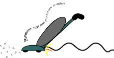 Staubsauger