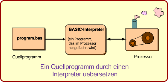 Interpreter