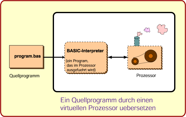 Virtuelle Maschine