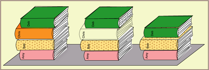 Stapel von vier Büchern, ein mittleres Buch wird entfernt