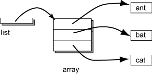 altes Array